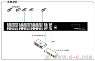 大功率24口PoE网络交换机在北京的应用与选择指南